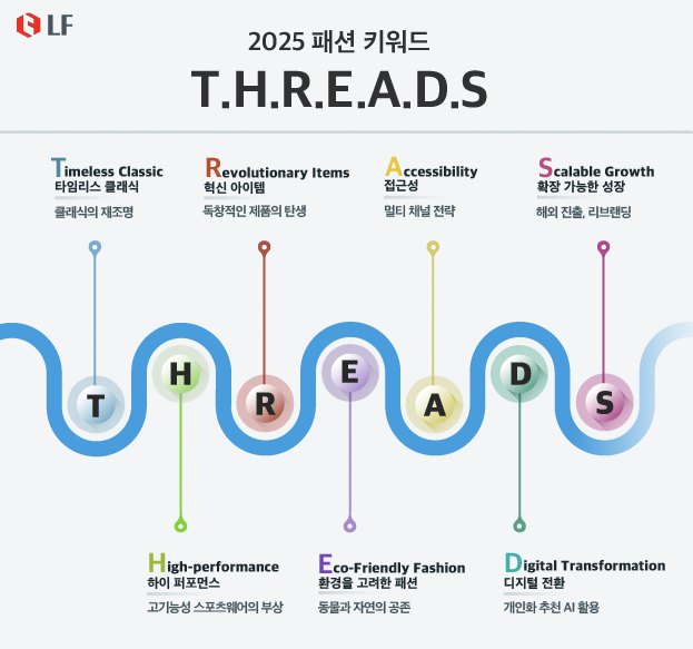 LF, 올해의 패션 트렌드 키워드로 ‘THREADS’ 선정