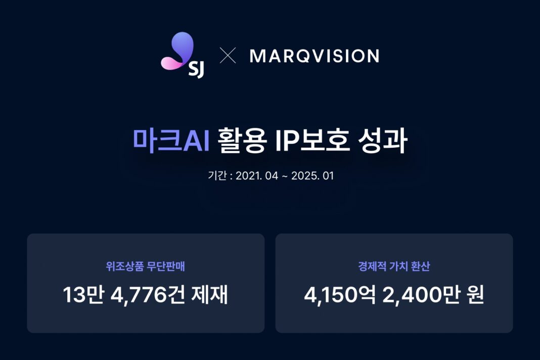 SJ그룹, IP솔루션 ‘마크AI’ 업계 첫 도입 성과 공개