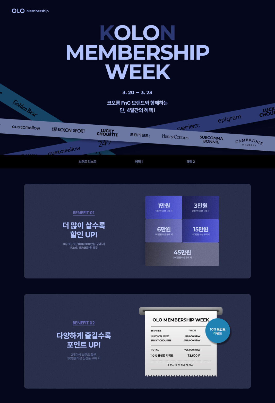코오롱FnC, 첫 전사 통합 프로모션 ‘OLO 멤버십 위크’ 진행